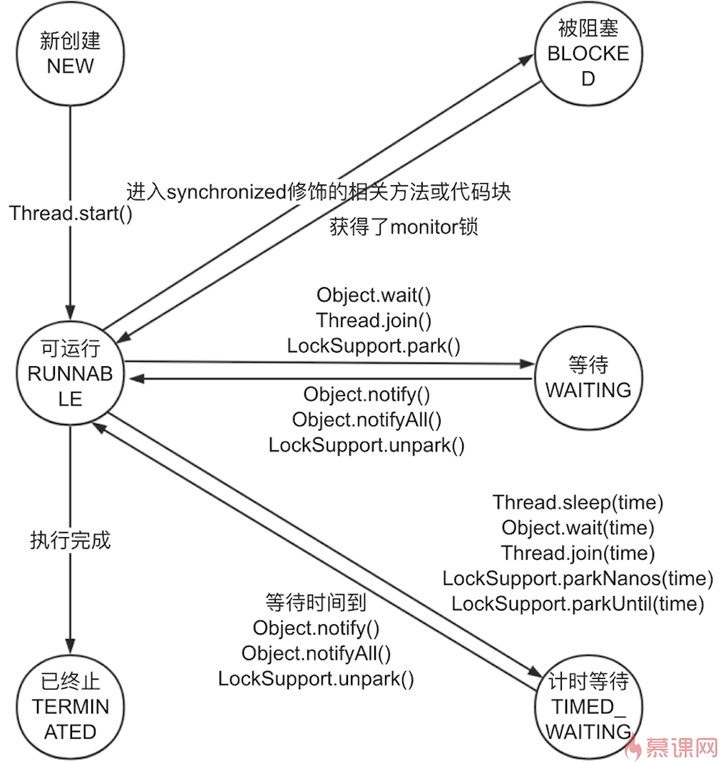 图片转存失败，建议将图片保存下来直接上传